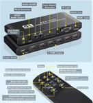 Imagen de VIDEO WALL CONTROLADOR 2X3 4K HDMI